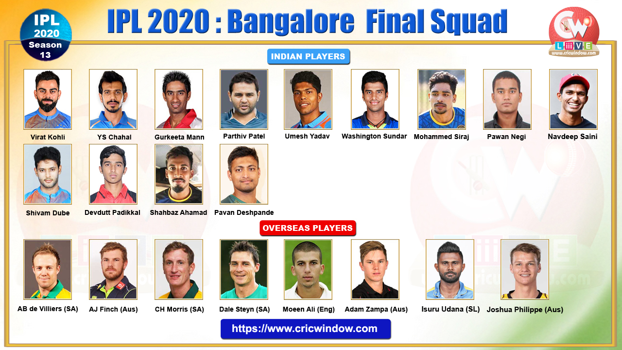 Bangalore IPL Squad 2020