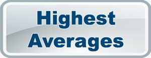 IPL Highest Averages 2020