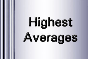 ipl12 highest averages 2019