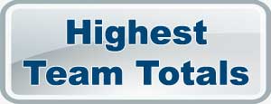 IPL9 Highest Team Totals