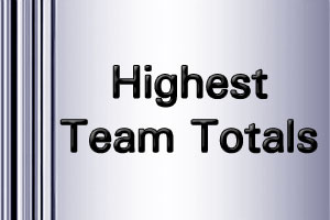 ipl15 highest team totals 2022