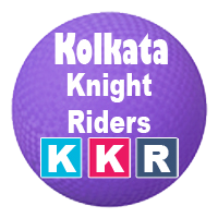 Kolkata Knight Riders team 2019