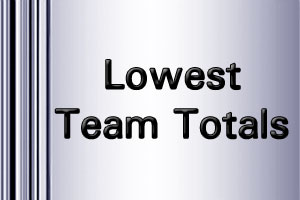 IPL Lowest Innings Totals