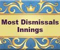Most Dismissals Innings in World Cup 2015