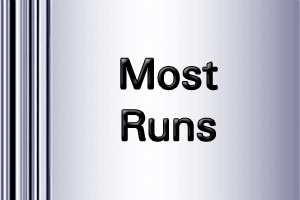 ICC WorldT20 Most Runs 2014