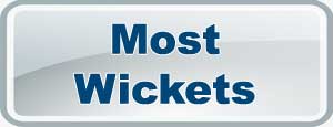 IPL Most Wickets 2022