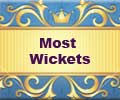 CLT20 Most Wickets - 2014