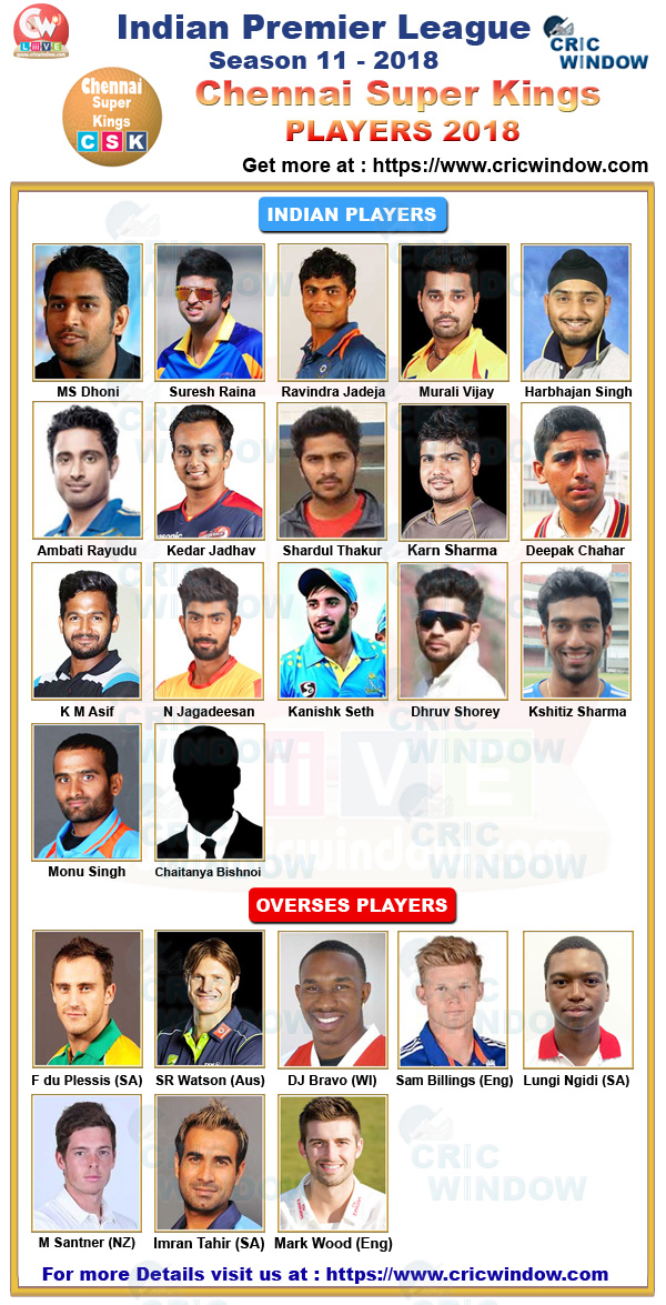 IPL CSK squad 2018