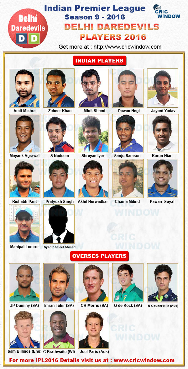 ipl 2016 Delhi squad