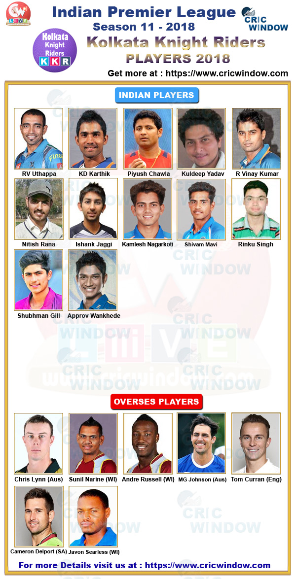 IPL KKR squad 2018
