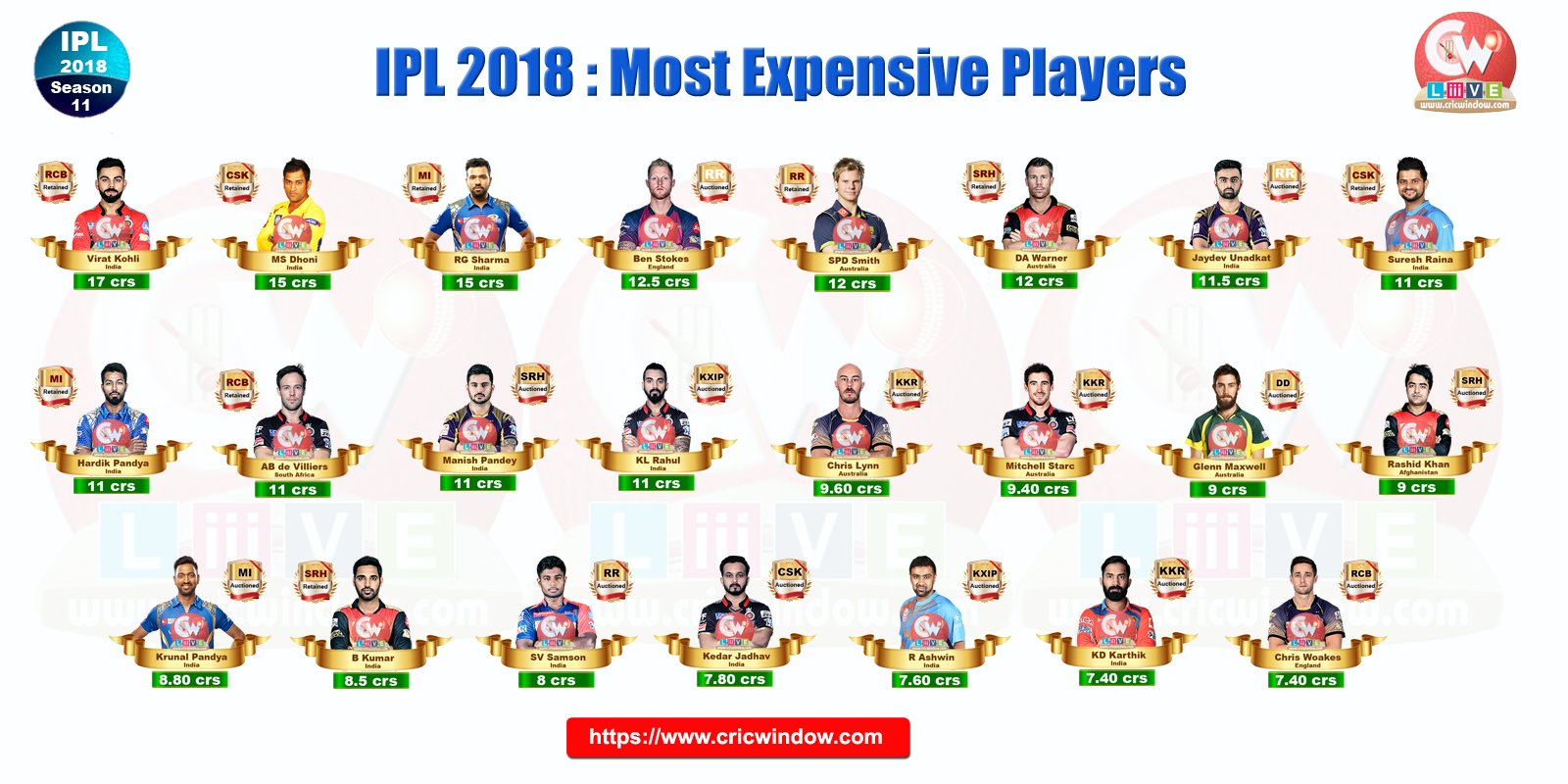 IPL Most Expensive players