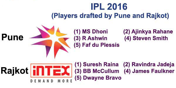 Players picked by Pune & Rajkot