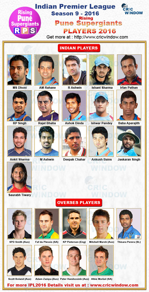 IPL 2016 Rising Pune Supergiants team