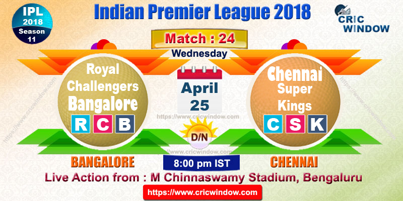 Bangalore vs Chennai live preview match24