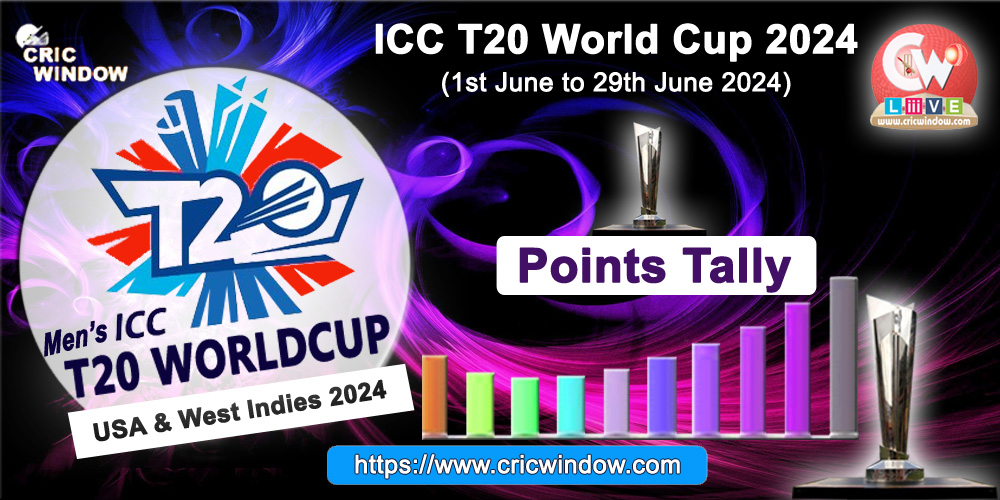 T20 World Cup 2024 Points Table 2 Lindi Gayleen