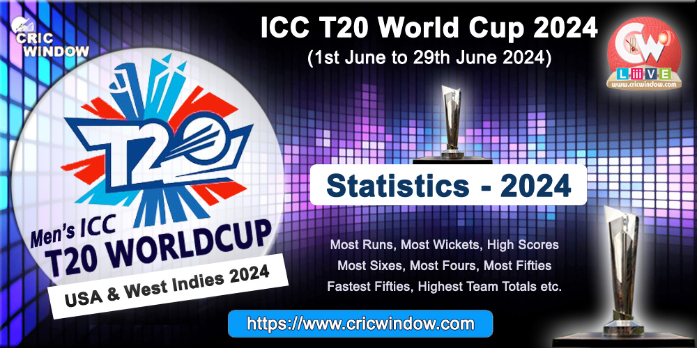ICC T20 World Cup Statistics 2024