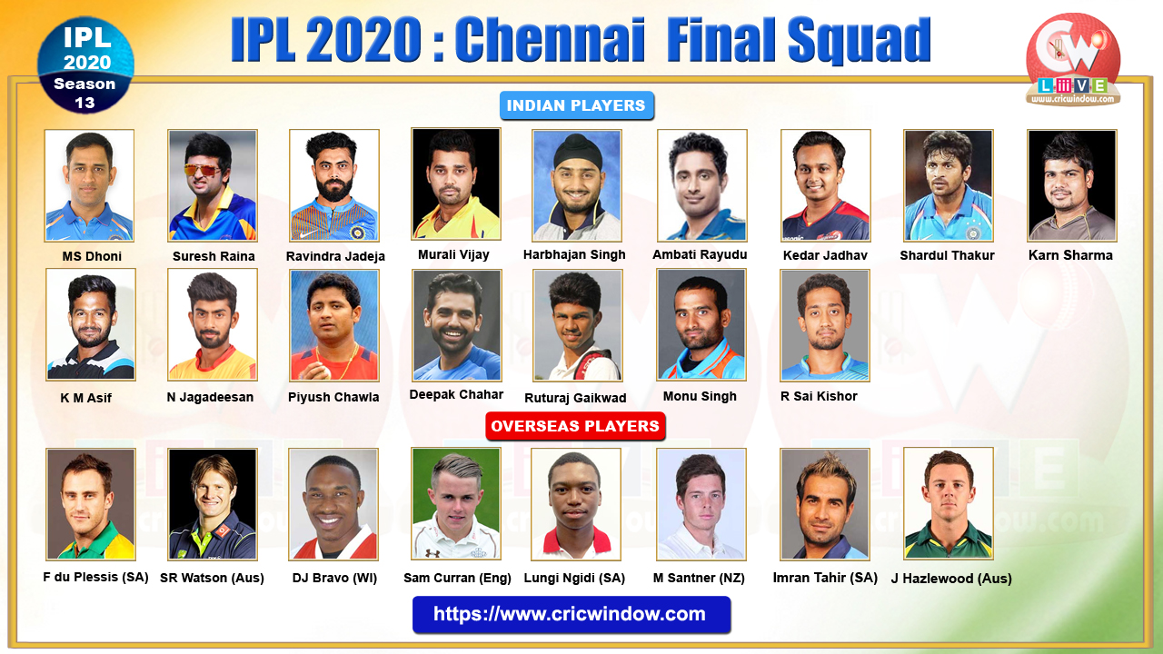 Chennai Super Kings team 2020