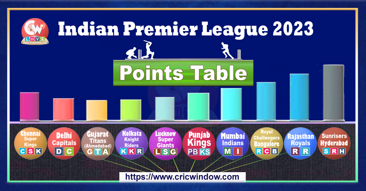 IPL 16 Points Table with quick updates 2023
