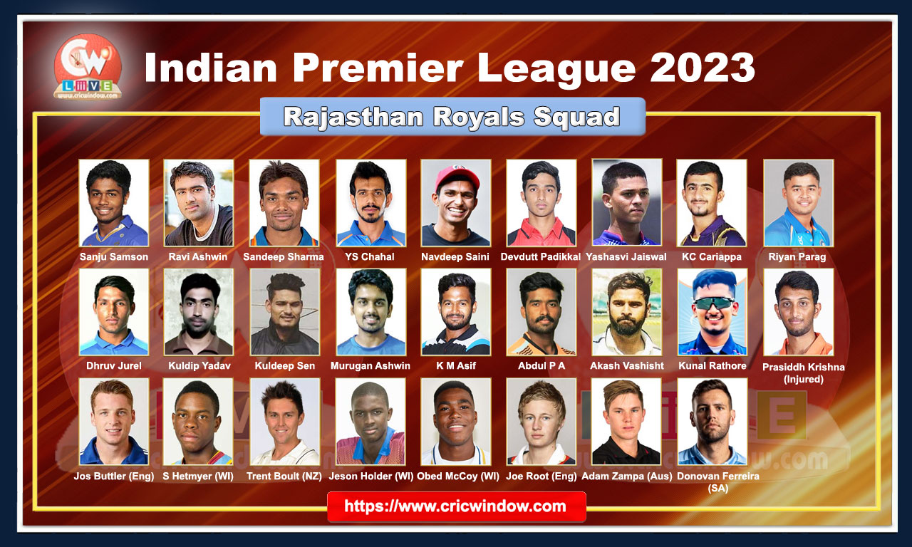 Rajasthan Royals (RR) Full Players List IPL 2023 announced: Check