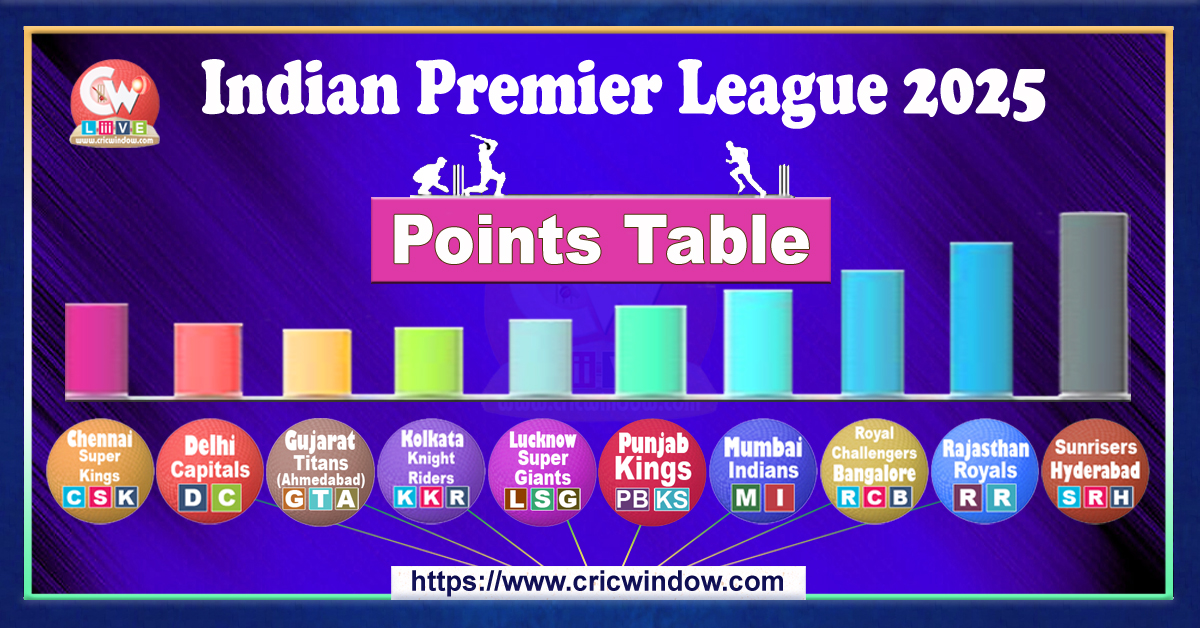 IPL Points Table 2025 Latest Updates