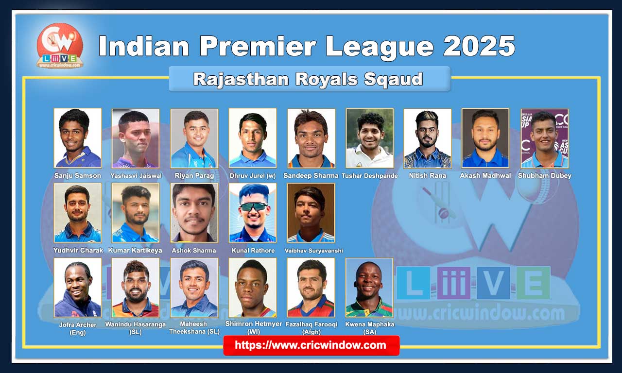 Rajasthan Royals Squad 2025