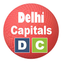 IPL12 Delhi Squad 2019