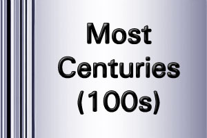 ICC ODI Worldcup Most Centuries career