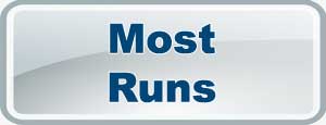 IPL Most Runs 2021