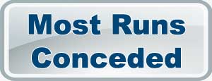 IPL9 Most Runs conceded