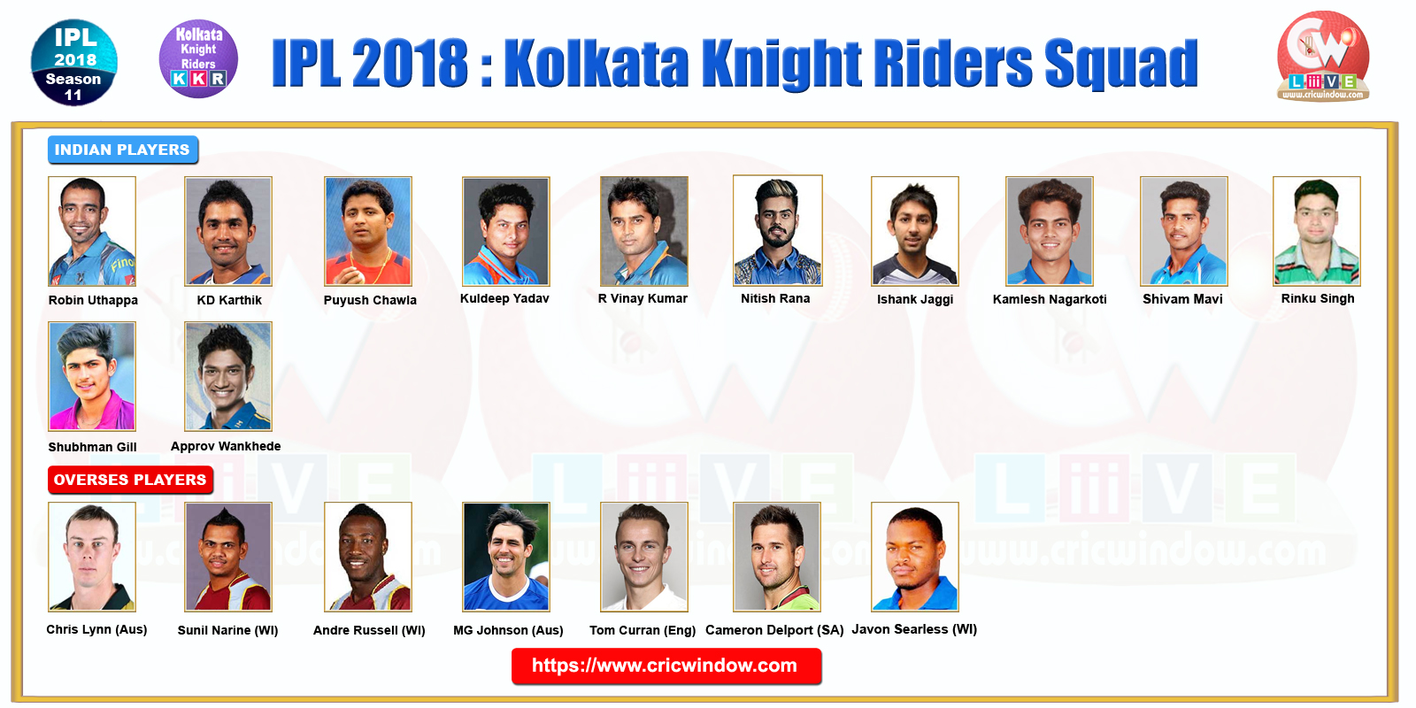 IPLT20 Kolkata Squad 2018