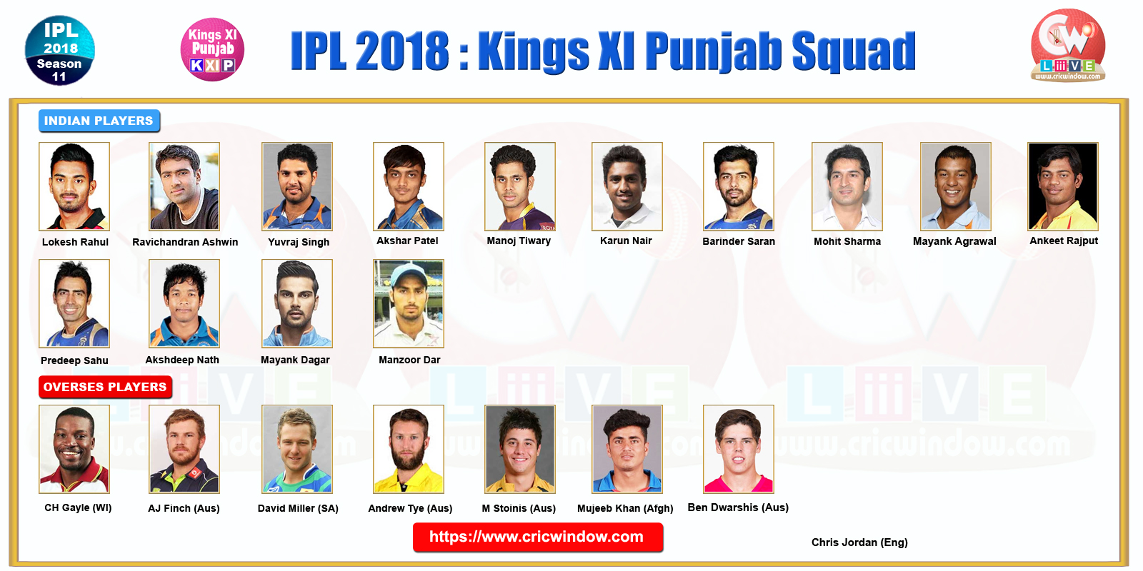 IPLT20 Punjab Squad 2018