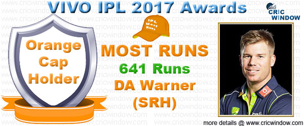 IPL2017 Orange Cap Holder