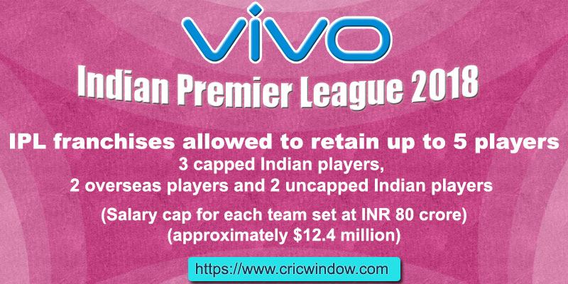 IPL franchises allowed to retain upto 5 players