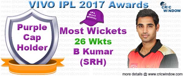 IPL 2017 Purple Cap Holder
