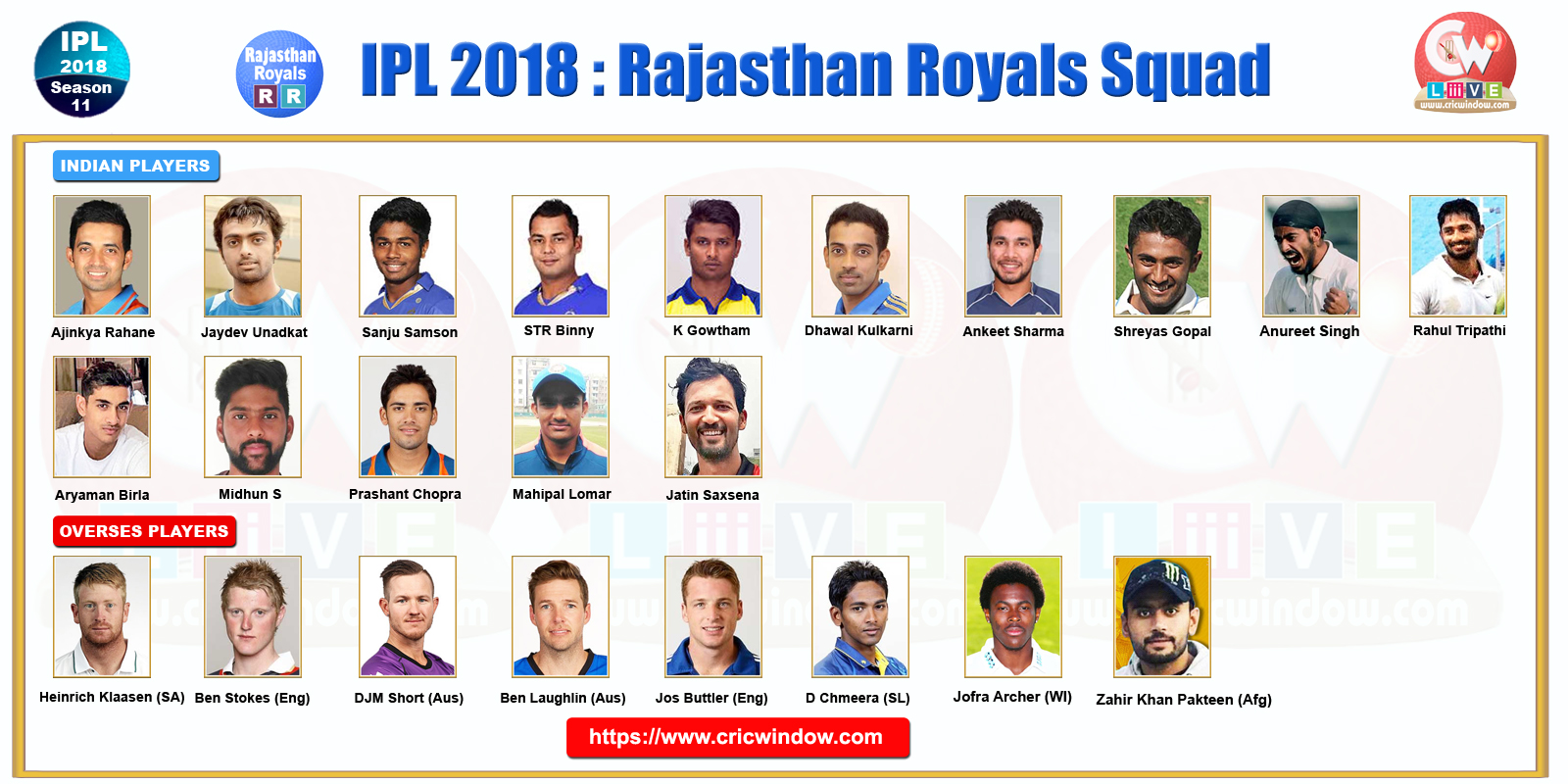 IPLT20 Rajasthan Squad 2018